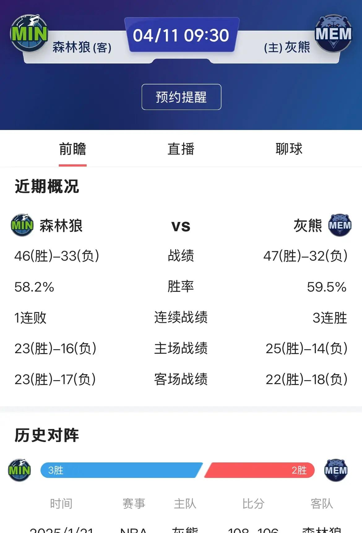 包含灰熊主场大胜小牛，领先季后赛首轮的词条